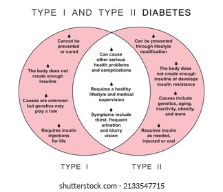 Type 1 And Type 2 Diabetes Table. Comparaison Between Type 1 And Type 2 Diabetes. Colorful Symbols. Vector illustration.