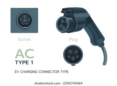 Type 1, AC standard charging connector, J1772. Electric battery vehicle inlet charger detail. EV cable for AC power charge electricity. Ev charger plugs and charging sockets types.