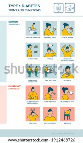 Type 1 diabetes warning signs and emergency symptoms, healthcare and prevention concept