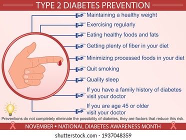 Type 2 diabetes disease prevention infographic vector illustration. Protection, treatment, diagnosis, and symptoms concept. Flat style medical template. Hand-drawn awareness month, and health design. 