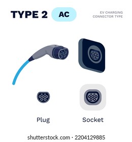 Tipo 2 Mennekes enchufe del conector de carga estándar de CA. Detalle del cargador de entrada del vehículo eléctrico de la batería. Cable EV para la electricidad de carga de alimentación de CA. Ilustración vectorial aislada sobre fondo blanco.