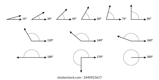 Type angles, the symbol of geometry, angle in different degrees. Mathematics, measure Angles. Obtuse, right, acute, straight, reflex and full angles. Various lines. School learning material. svg