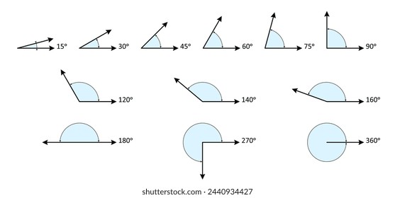 Type angles, the symbol of geometry, angle in different degrees. Mathematics, measure Angles. Obtuse, right, acute, straight, reflex and full angles