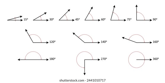 Type angles, the symbol of geometry, angle in different degrees. Mathematics, measure Angles. Obtuse, right, acute, straight, reflex and full angles. Various lines. School learning material.