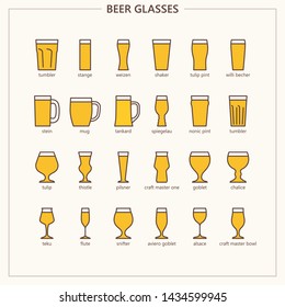 Type of beer glasses (outline colored iconset)