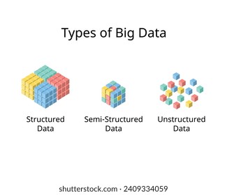 tipo de big data para datos estructurados, datos no estructurados y semiestructura