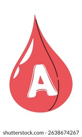 A type blood group drop