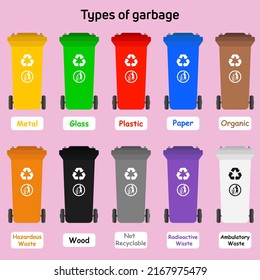 Type of bunkers for processing various waste. Garbage for plastic, organic, electronic waste, metal, glass, paper. vector flat design illustration. isolated on pink background.
