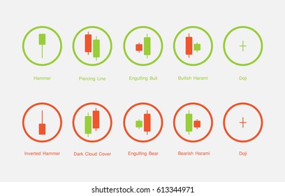 Type Candlesticks Graph Pattern Stock Market Stock Vector Royalty Free 613344971
