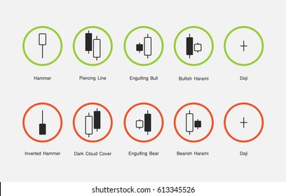 Type of candlesticks graph pattern in stock market, icons vector of financial invesment for beginner investor, Flat design vector illustration.