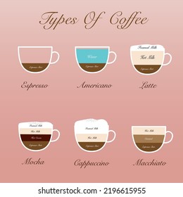 Type of Coffee Chart Menu Sigh and Symbol Vector