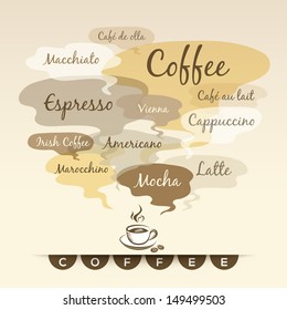 Type of Coffee related words in tag cloud