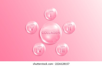 Type of collagen in the shape pink drop water. The five most common types of collagen protein. Main protein created connective tissues. Beauty treatment nutrition skincare design. Realistic 3D vector.