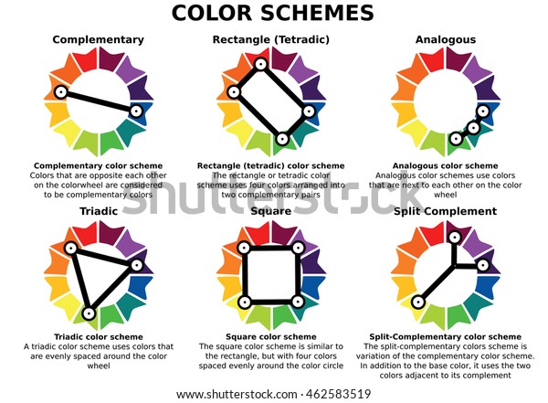 Type of color\
schemes (Complementary, Rectangle,Tetradic, Analogous,Triadic,\
Square,Split-complement)