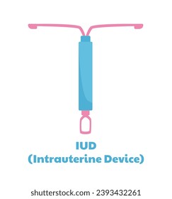 Art des Empfängnisverhütungskonzepts. Intrauterine Vorrichtung für Frauen. Sexuelle Bildung. Medizinische Infografik und Gesundheitsfürsorge. Vorlage und Layout. Cartoon-FlachVektorgrafik einzeln auf weißem Hintergrund
