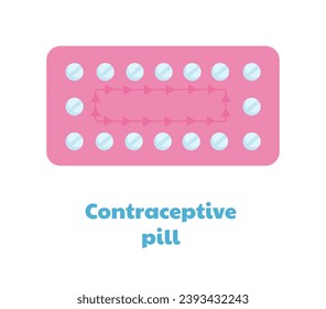 Type of contraception concept. Plls in pink blister for woman. Sexual eductaion. Medical infographic and health care. Poster or banner. Cartoon flat vector illustration isolated on white background
