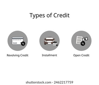 type of credit for revolving credit, installment, open credit