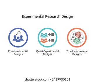 Type of experimental research design for Pre-experimental Designs , True Experimental and Quasi-Experiment