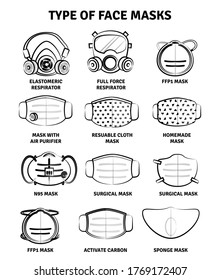 Type of Face Masks Icon Template