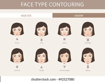 Type of faces. Contouring tutorial vector