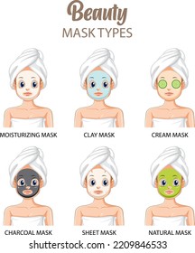 Type of facial masks poster design illustration