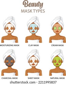 Type of facial masks poster design illustration