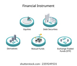 Art des Finanzinstruments für den Handel mit Lagerbeständen für Investitionen in isometrisches Symbol