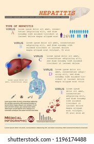 Type of hepatitis infographic 
