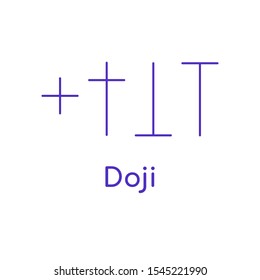 Type of japanese candlesticks graph pattern. Doji. Online trading, stock market analysis, business and investment, exchange. Vector flat illustration.