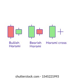 Type of japanese candlesticks graph pattern. Harami. Online trading, stock market analysis, business and investment, exchange. Vector flat illustration.