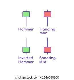 Type of japanese candlesticks graph pattern. Hammer, Hanging man, Shooting star. Online trading, stock market analysis, business and investment, exchange. Vector flat illustration.