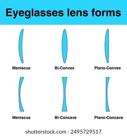 Type of lenses. Lenses form lens,eyeglasses