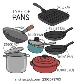 Type of pans line art drawing vector illustration