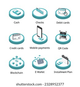 type of Payment Options when buying or purchasing such as cash, credit card, installment plan, blockchain