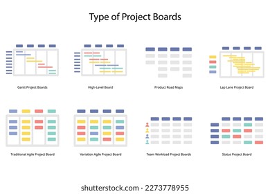 Art der Projektboards mit Hauptabmessungen oder -elementen, um den Projektnamen, den Status und die Teammitglieder für das Projektmanagement im Überblick zu behalten 