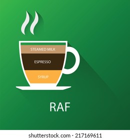Type of raf coffee. Vector illustration