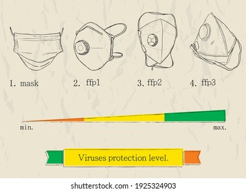 Type of respirators with protection level info from virus, bacteria, dust. Vector Illustration EPS8.