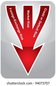 Type of Risk - abstract illustration with arrow and text