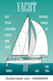 Type sails on the yacht. Vector drawn flat illustration for poster, label, postmark. Isolated on turquoise background