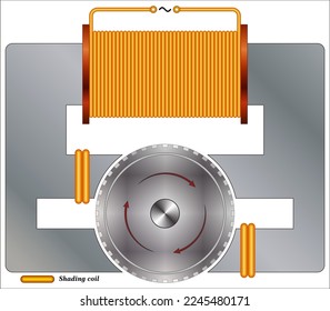A type of self-starting single-phase induction motor which has copper rings shading the field poles is known as a shaded pole induction motor. 