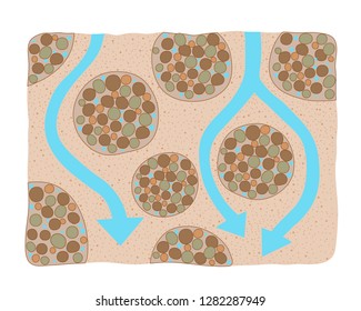 a type of soil composition, called crumb structure