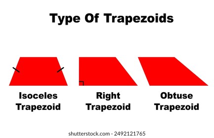 Type of trapezoids basic shape. Two dimension shape education for kids in school. isoceles trapezoid. right trapezoid. obtuse trapezoid.