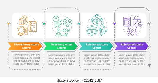 Types of access control rectangle infographic template. Identity. Data visualization with 4 steps. Editable timeline info chart. Workflow layout with line icons. Myriad Pro-Bold, Regular fonts used