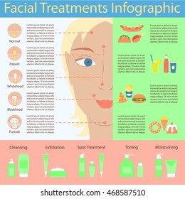 Types of acne pimples on human face skin poster. Packaging containers cosmetics, package cream, Beauty products set. Facial treatments infographic. Modern flat design. Vector illustration eps10