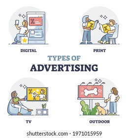 Types Of Advertising As Commercial Campaign Locations Outline Collection Set. Labeled Educational Marketing Strategy Communication Methods Vector Illustration. Ads Target Audience Approach Sites.