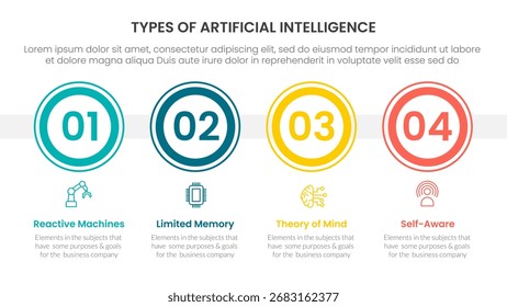 Tipos de inteligência artificial inteligência artificial infográfico 4 ponto estágio modelo com grande círculo de contorno horizontal para slide apresentação vetor