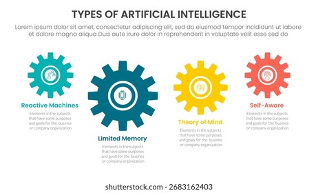 Types of AI artificial intelligence infographic 4 point stage template with gear shape on horizontal line up and down for slide presentation vector