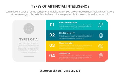 Types of AI artificial intelligence infographic 4 point stage template with big round box and vertical stack point for slide presentation vector