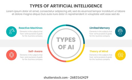 Tipos de Infografía de Inteligencia Artificial de Inteligencia Artificial Plantilla de etapa de 4 puntos con centro de círculo de contorno Equilibrio simétrico para Vector de presentación de diapositivas