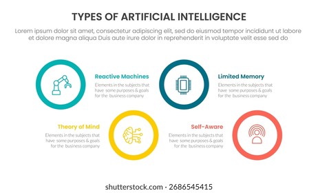 Tipos de inteligência artificial AI infográfico 4 ponto estágio modelo com grande forma de círculo horizontal para cima e para baixo para slide apresentação vetor